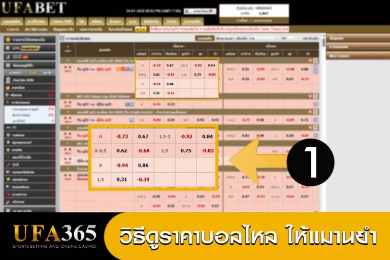 วิธีดูราคาบอลไหล UFA365