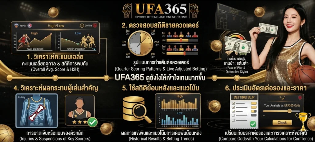 แต้มรวมบาส UFA365